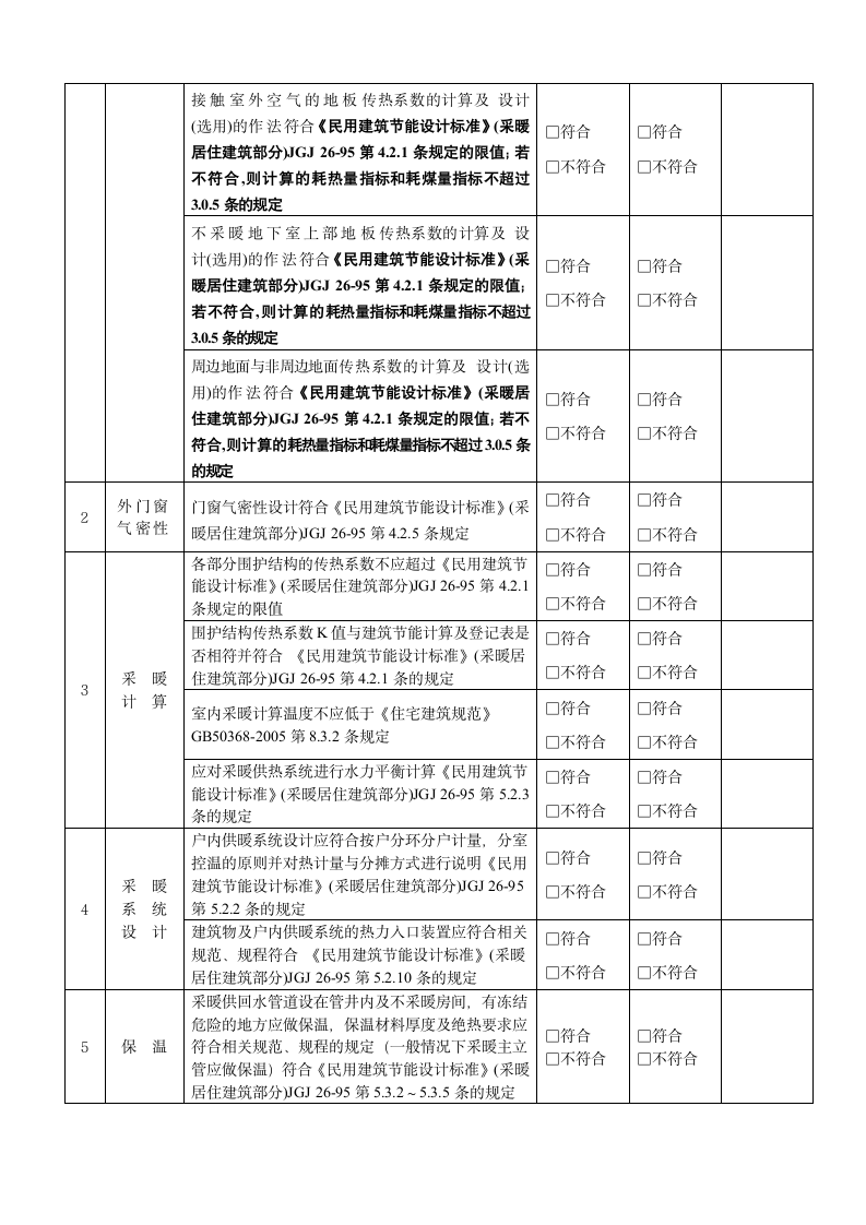 居住建筑节能设计文件检查表严寒及寒冷地区.doc第2页