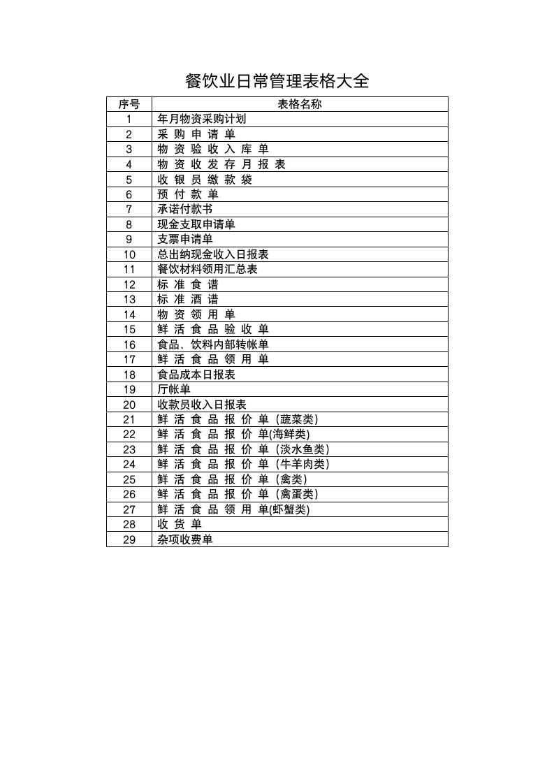 餐饮业日常管理表格大全目录.doc第1页