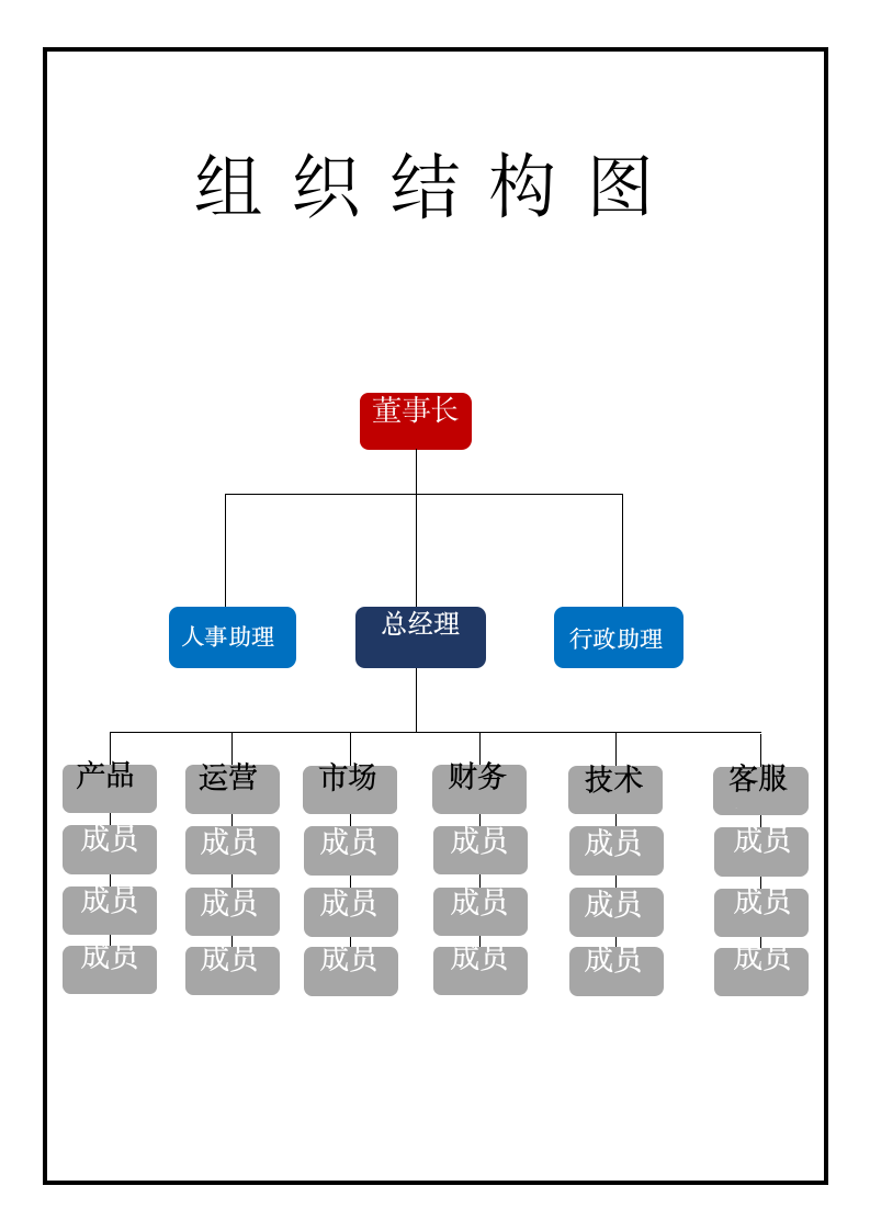 组织结构图.docx第1页