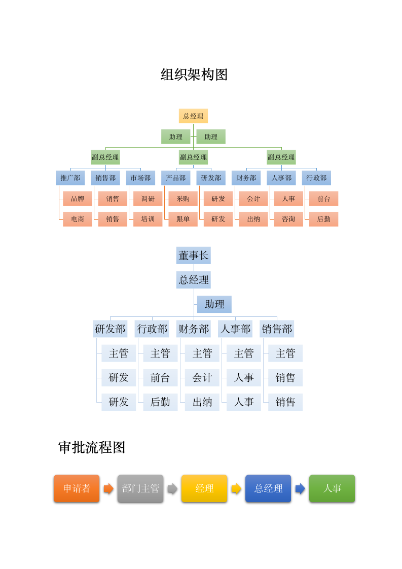 组织结构图表人员架构图.docx