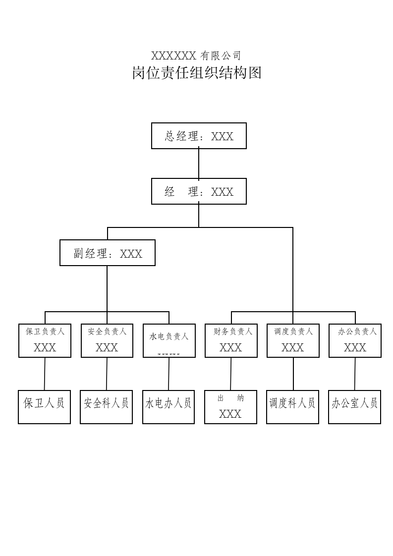 岗位责任组织结构图.doc