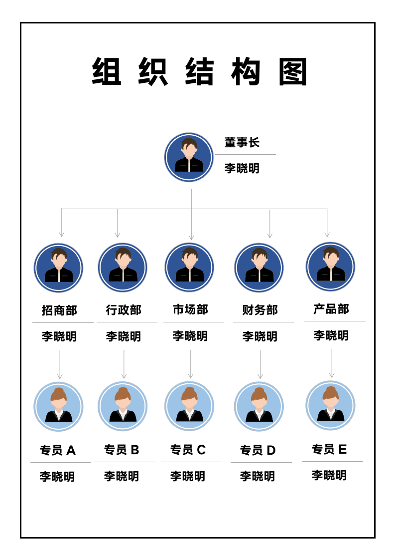 组织结构图.docx第1页