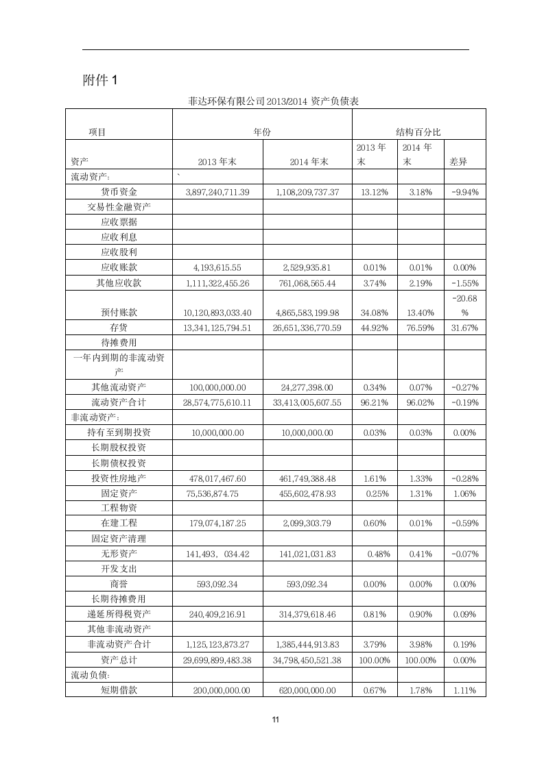 毕业论文之公司年度财务分析报告.doc第12页