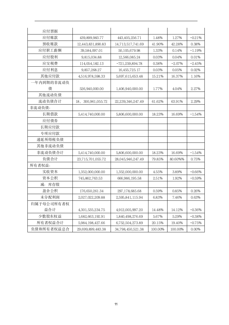 毕业论文之公司年度财务分析报告.doc第13页