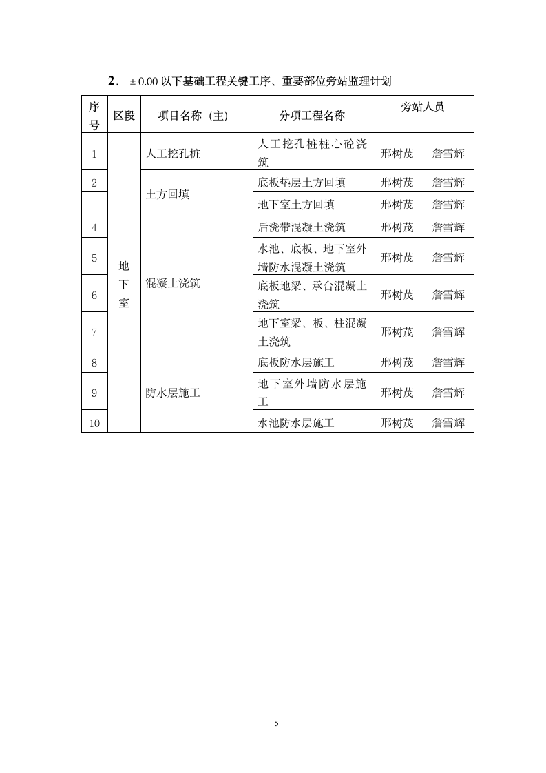 某办公楼工程监理旁站方案.doc第7页