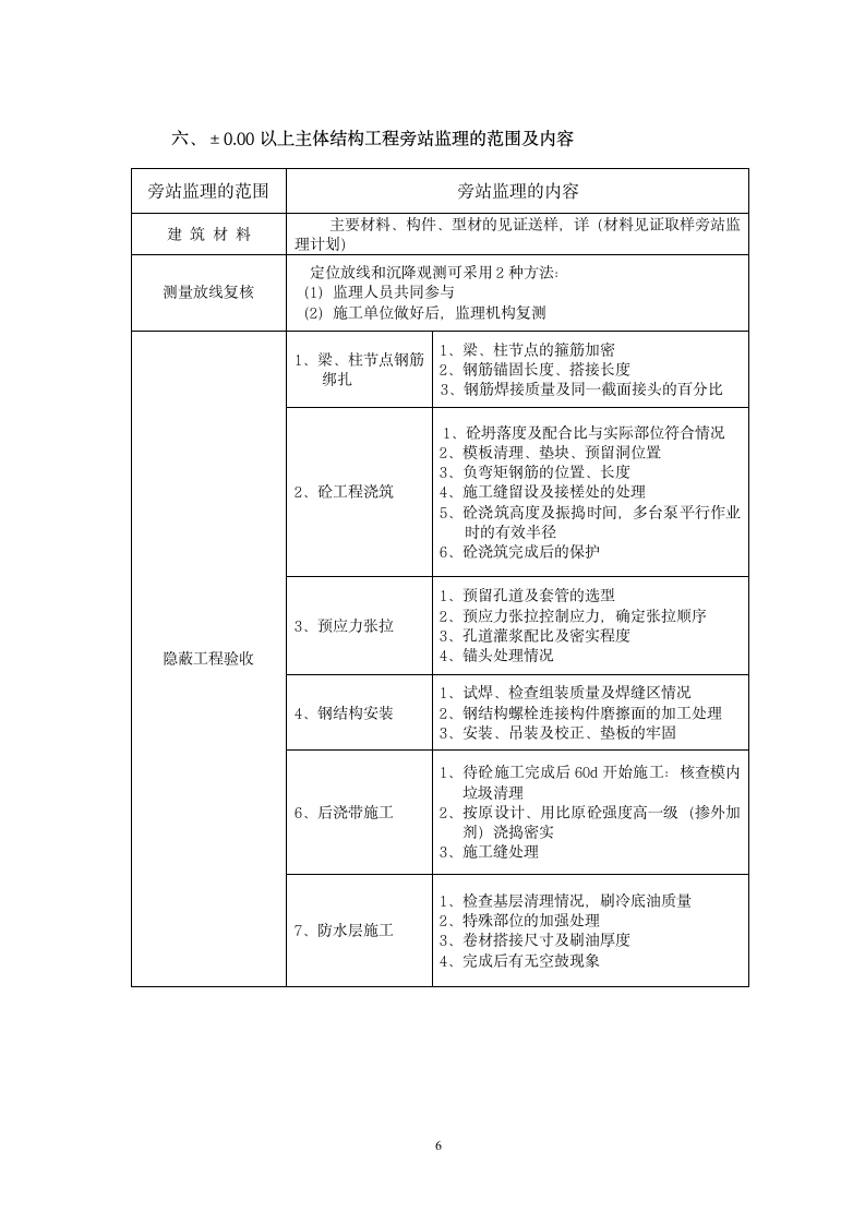 某办公楼工程监理旁站方案.doc第8页