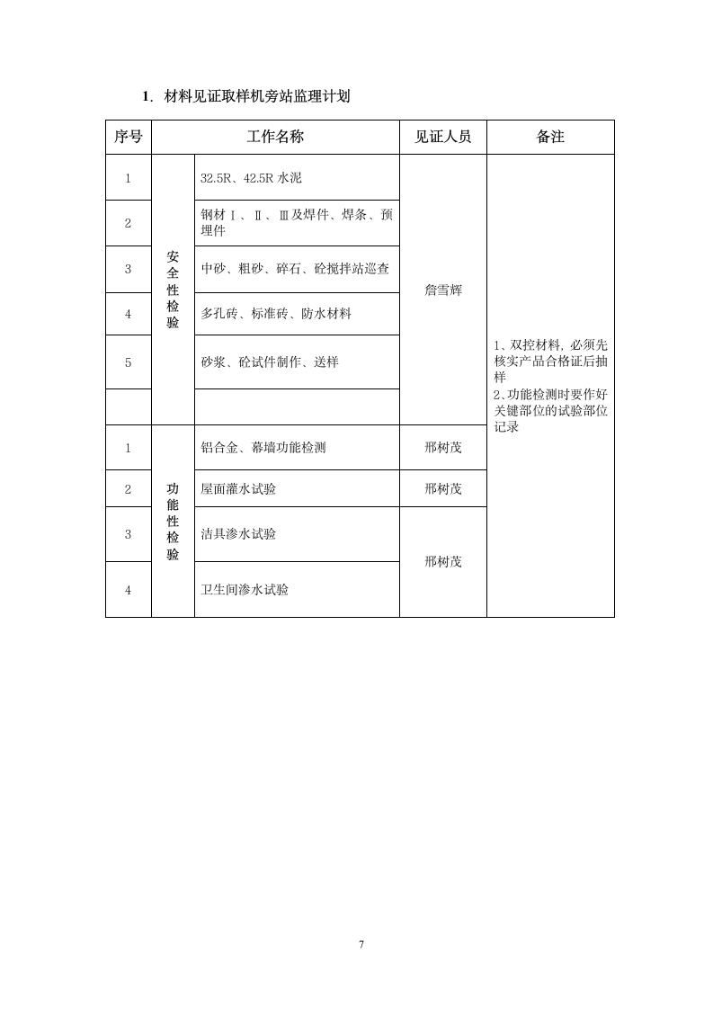 某办公楼工程监理旁站方案.doc第9页