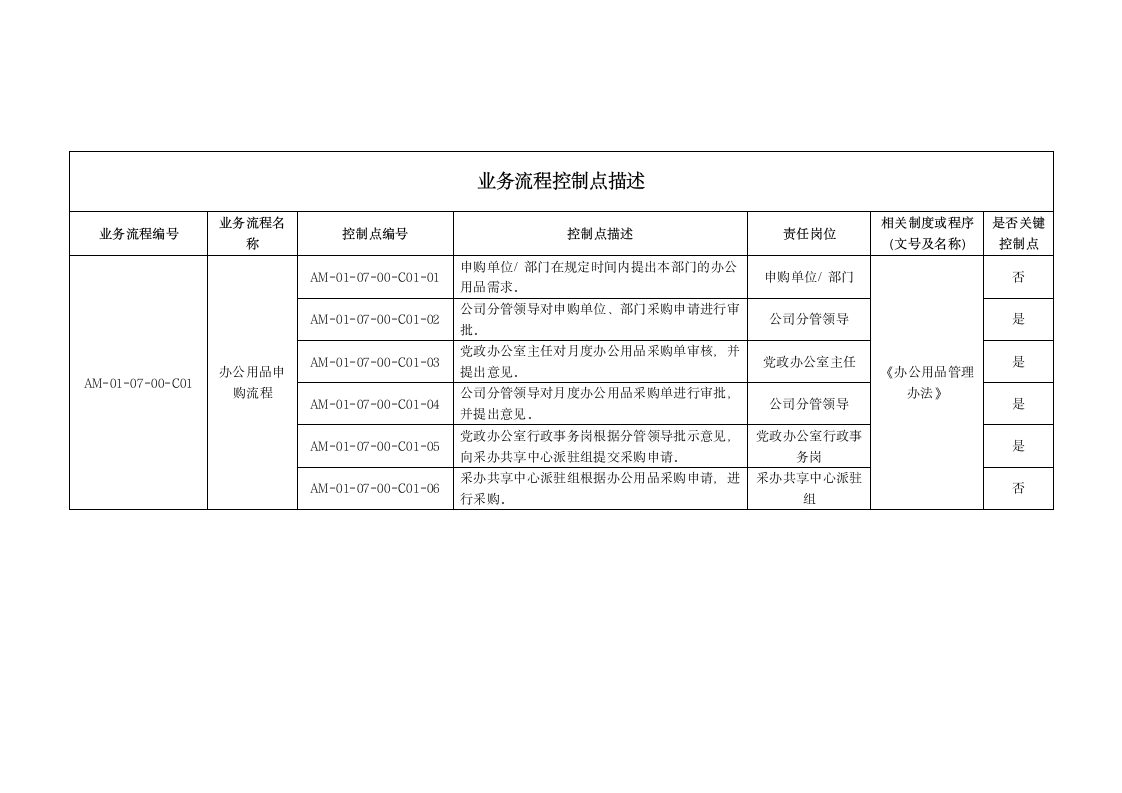 办公用品管理办法.doc第4页