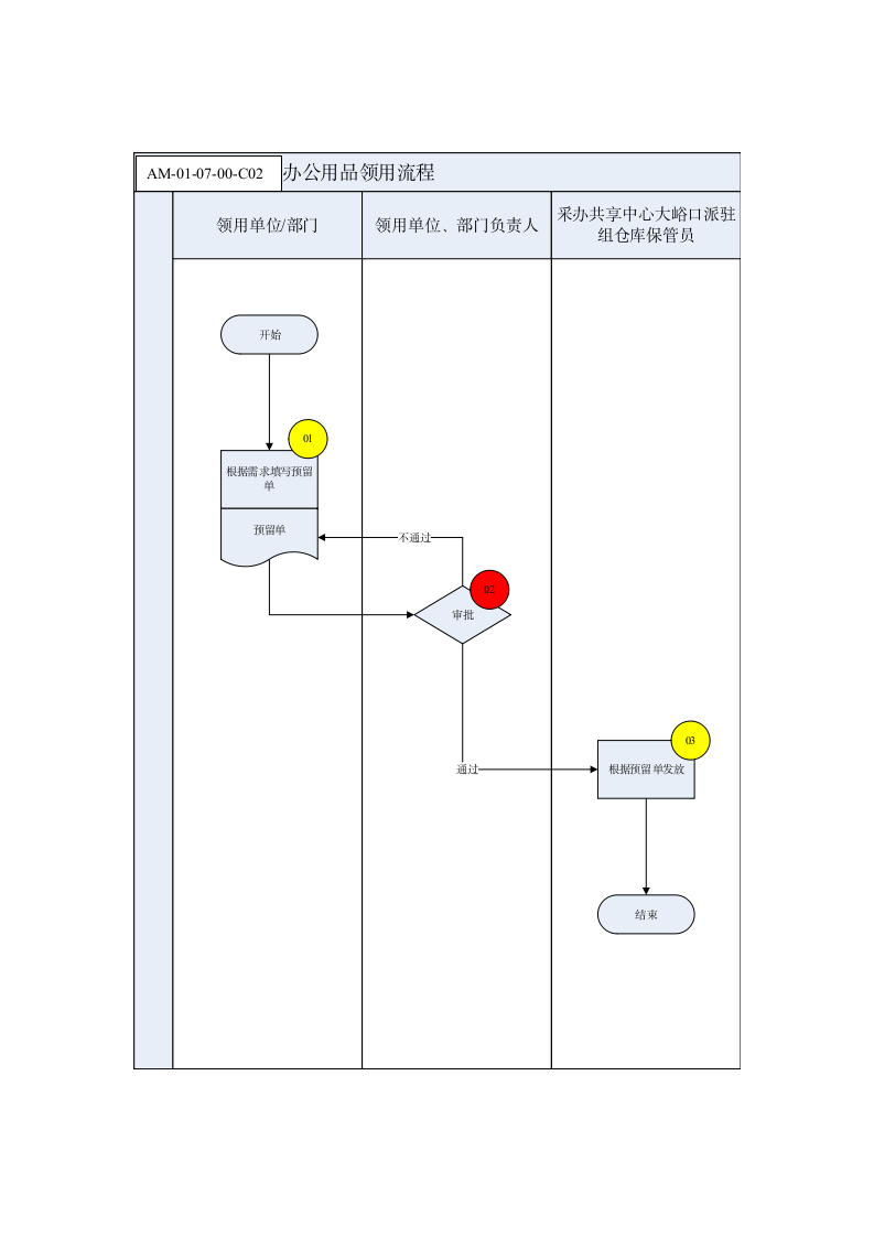 办公用品管理办法.doc第5页