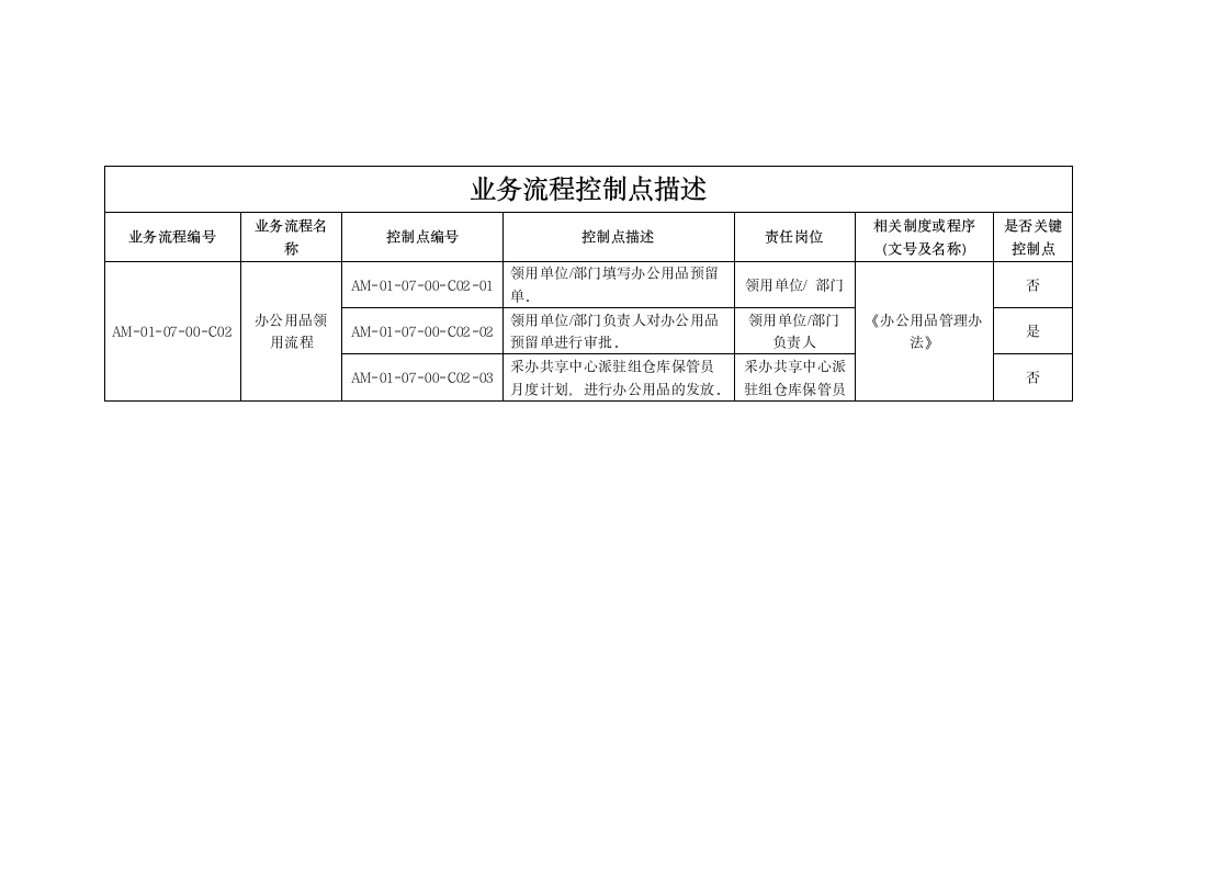 办公用品管理办法.doc第6页