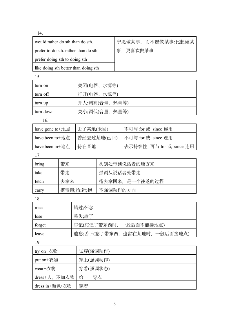 2021年备考中考冲刺语法练习第十六讲 词汇辨析 （含中考精选题，考点总结，考点精练答案及讲解））.doc第5页