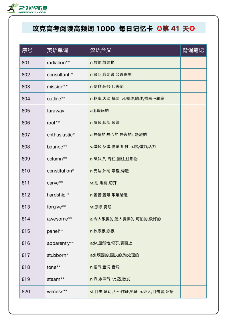 阅读高频单词1000攻关 每日记忆卡 第9周.doc第1页