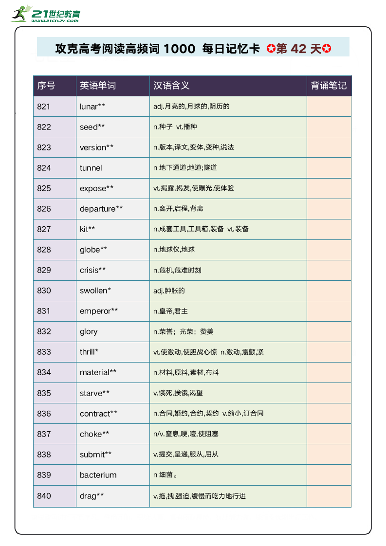 阅读高频单词1000攻关 每日记忆卡 第9周.doc第2页