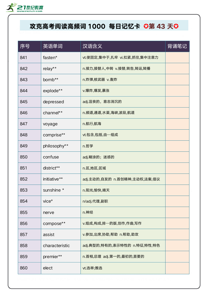 阅读高频单词1000攻关 每日记忆卡 第9周.doc第3页