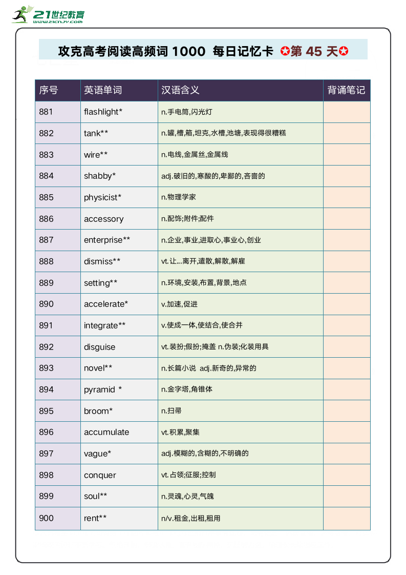 阅读高频单词1000攻关 每日记忆卡 第9周.doc第5页