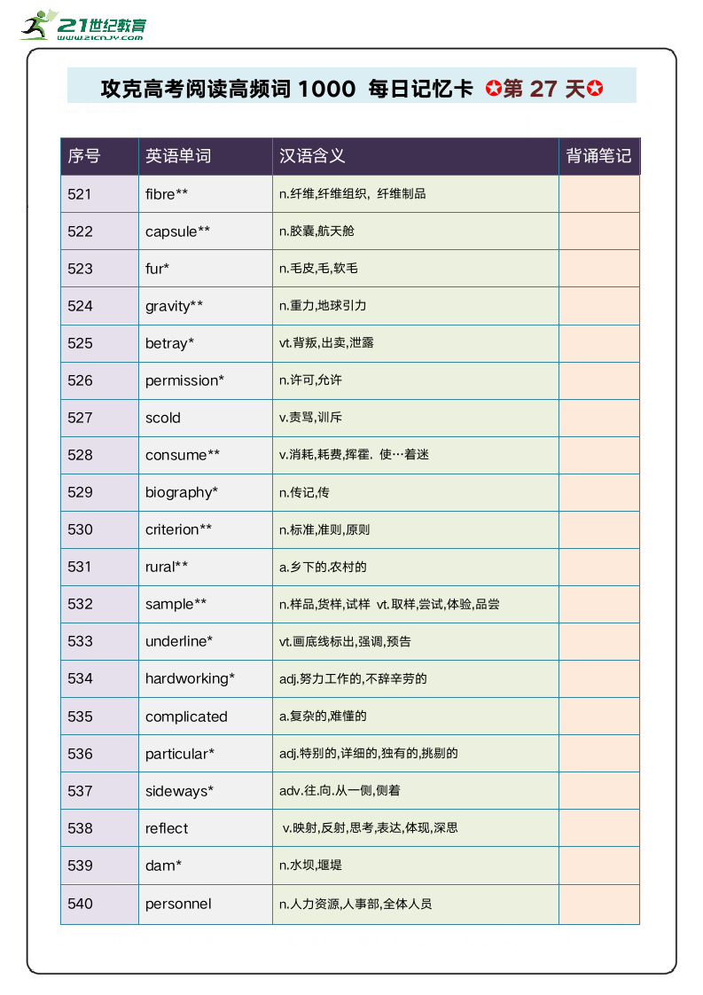 阅读高频单词1000攻关 每日记忆卡 第6周.doc第2页