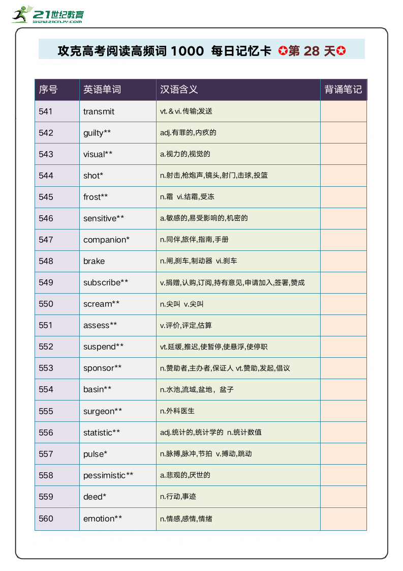 阅读高频单词1000攻关 每日记忆卡 第6周.doc第3页