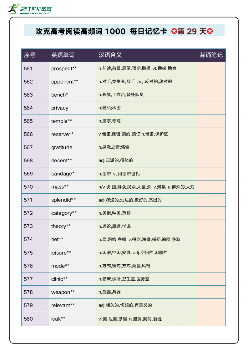 阅读高频单词1000攻关 每日记忆卡 第6周.doc第4页