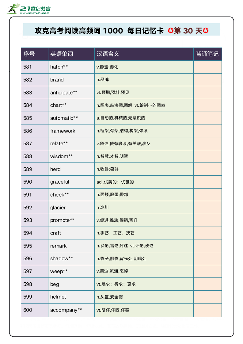 阅读高频单词1000攻关 每日记忆卡 第6周.doc第5页