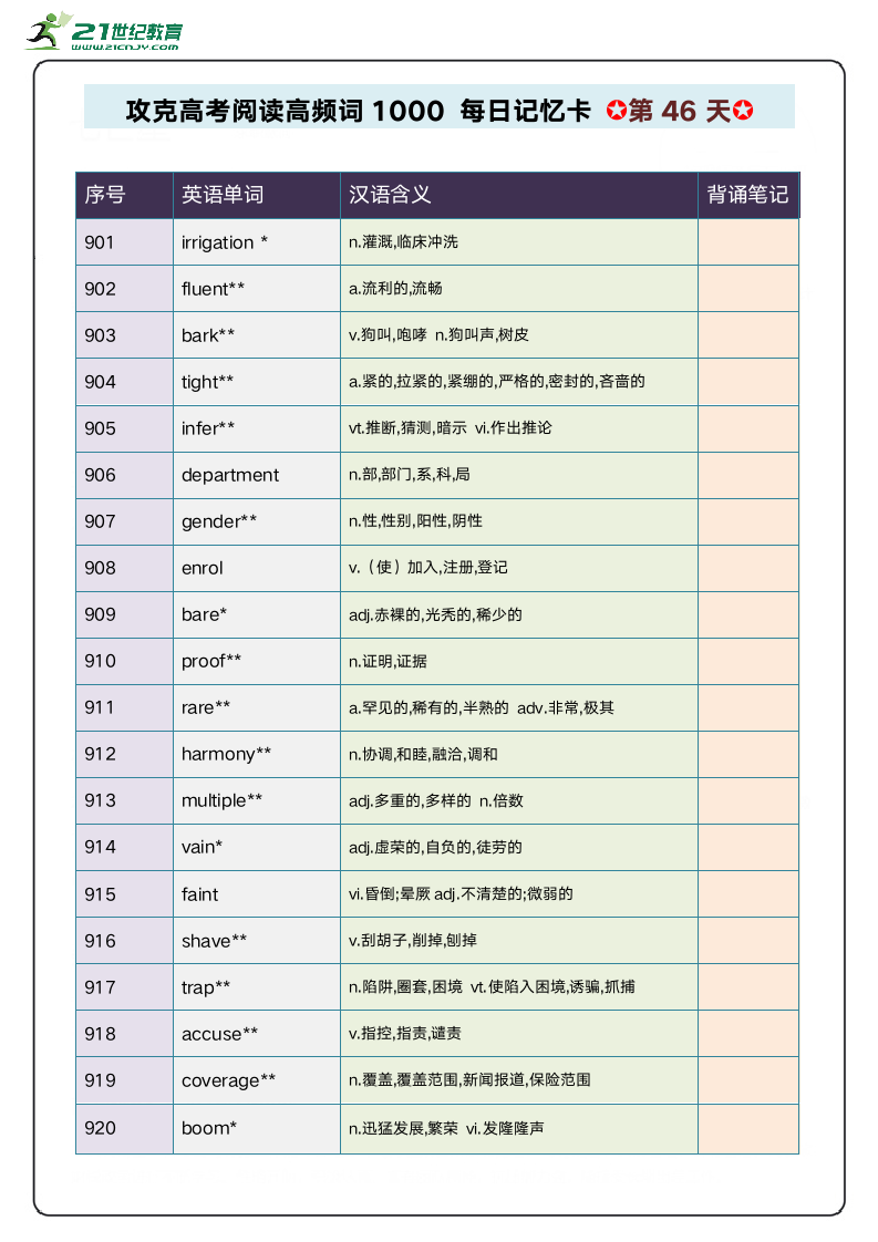 阅读高频单词1000攻关 每日记忆卡 第10周.doc第1页