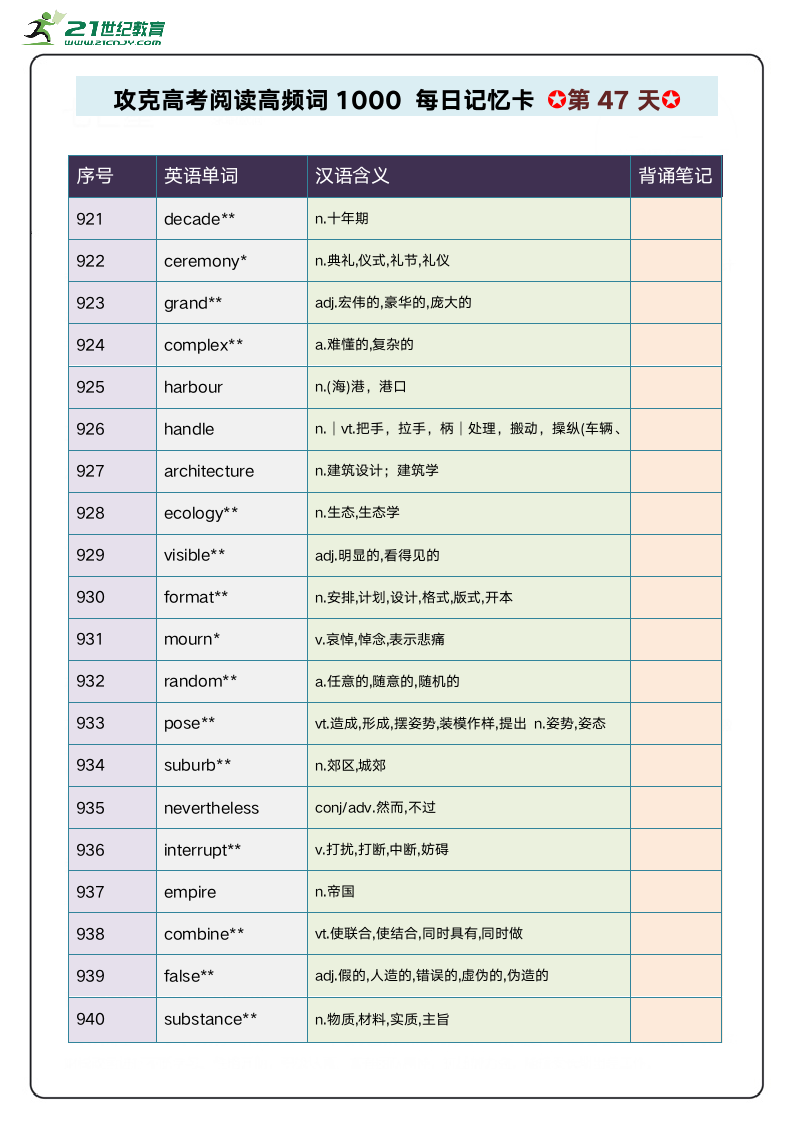 阅读高频单词1000攻关 每日记忆卡 第10周.doc第2页