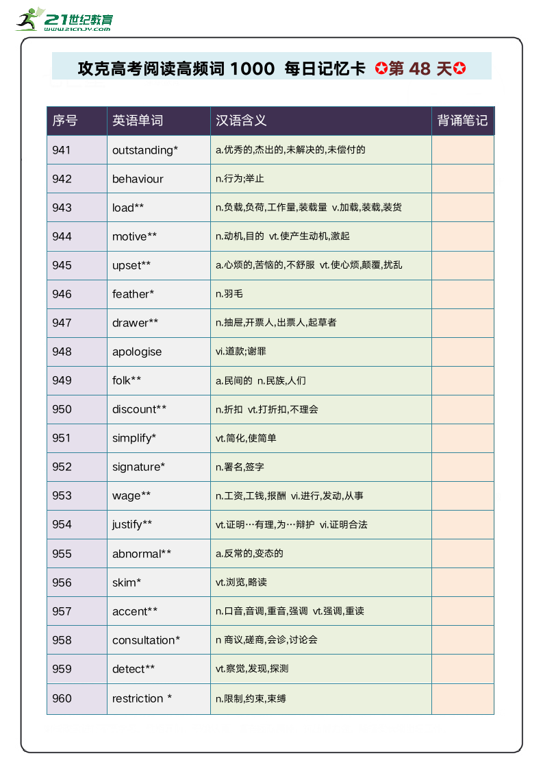 阅读高频单词1000攻关 每日记忆卡 第10周.doc第3页