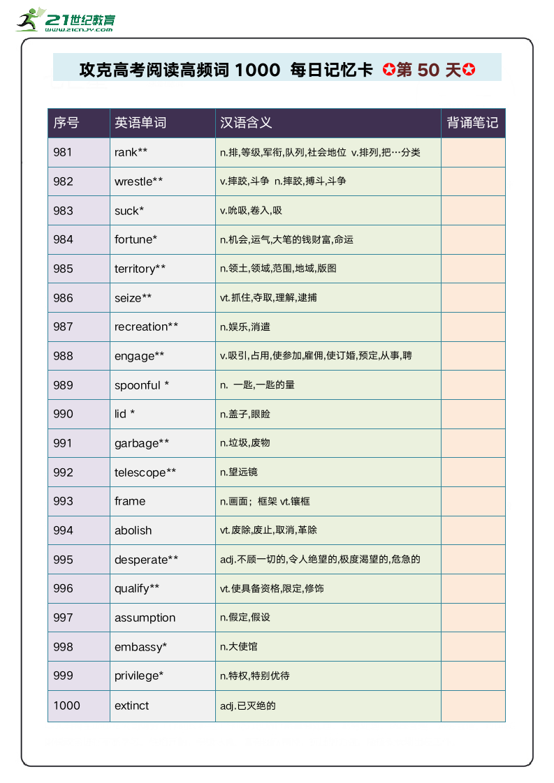 阅读高频单词1000攻关 每日记忆卡 第10周.doc第5页