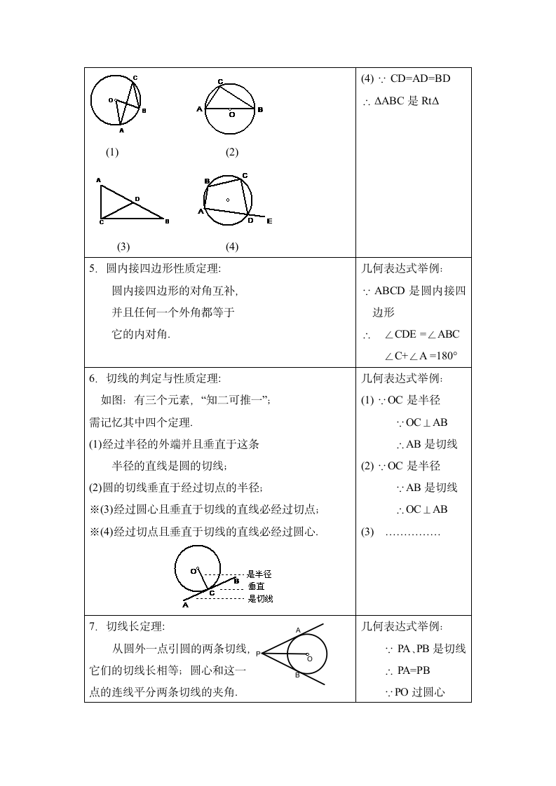 初三总复习知识点总结  圆.doc第2页