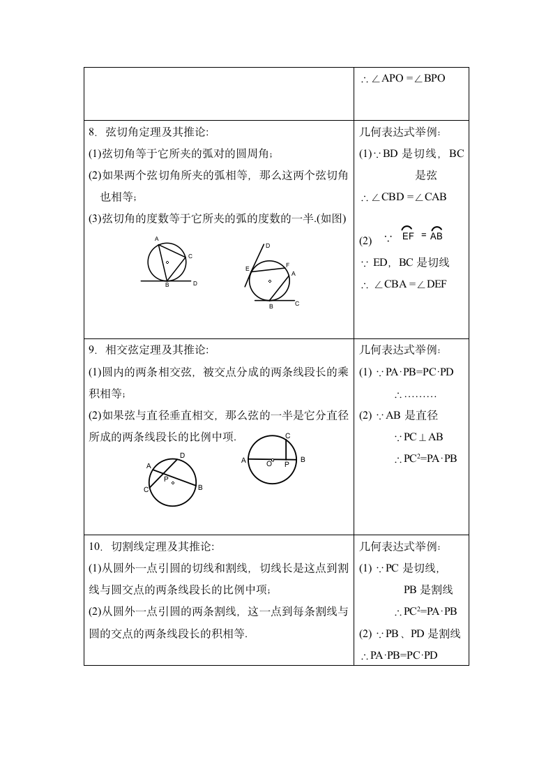 初三总复习知识点总结  圆.doc第3页