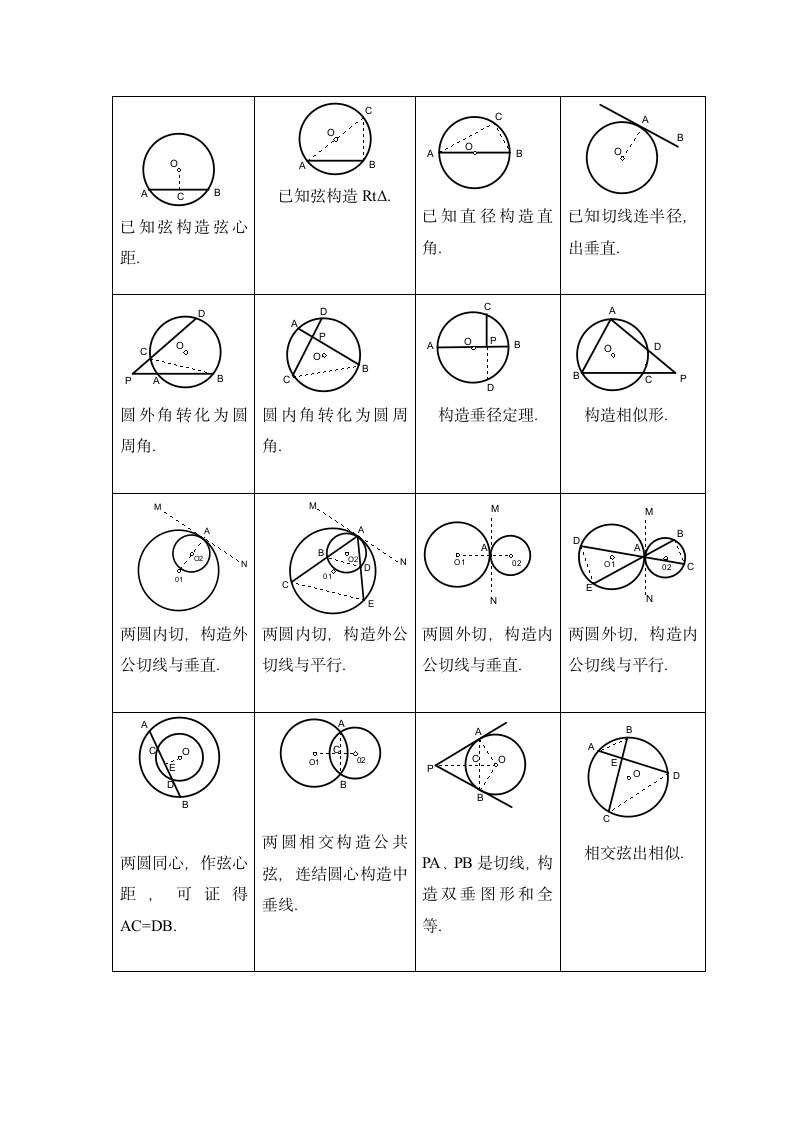 初三总复习知识点总结  圆.doc第6页