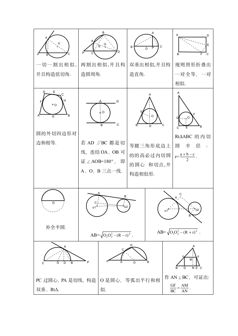 初三总复习知识点总结  圆.doc第7页