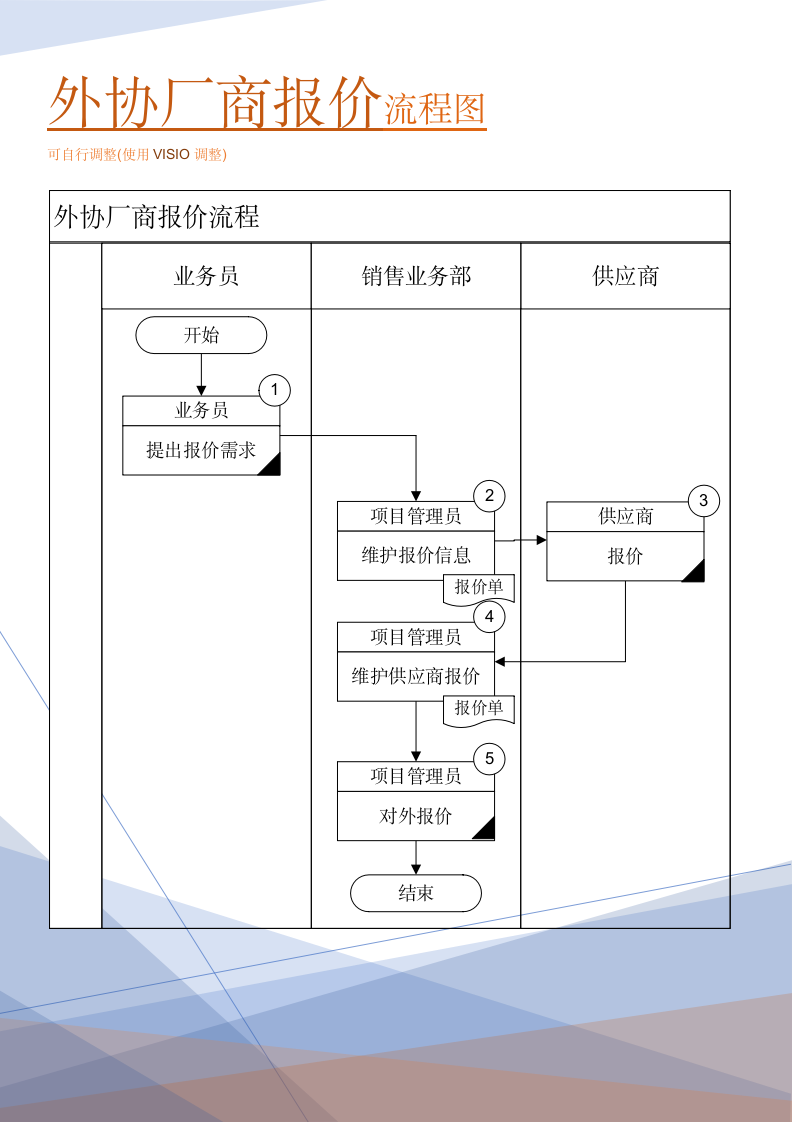 外协厂商报价流程图(实践实施方案).doc