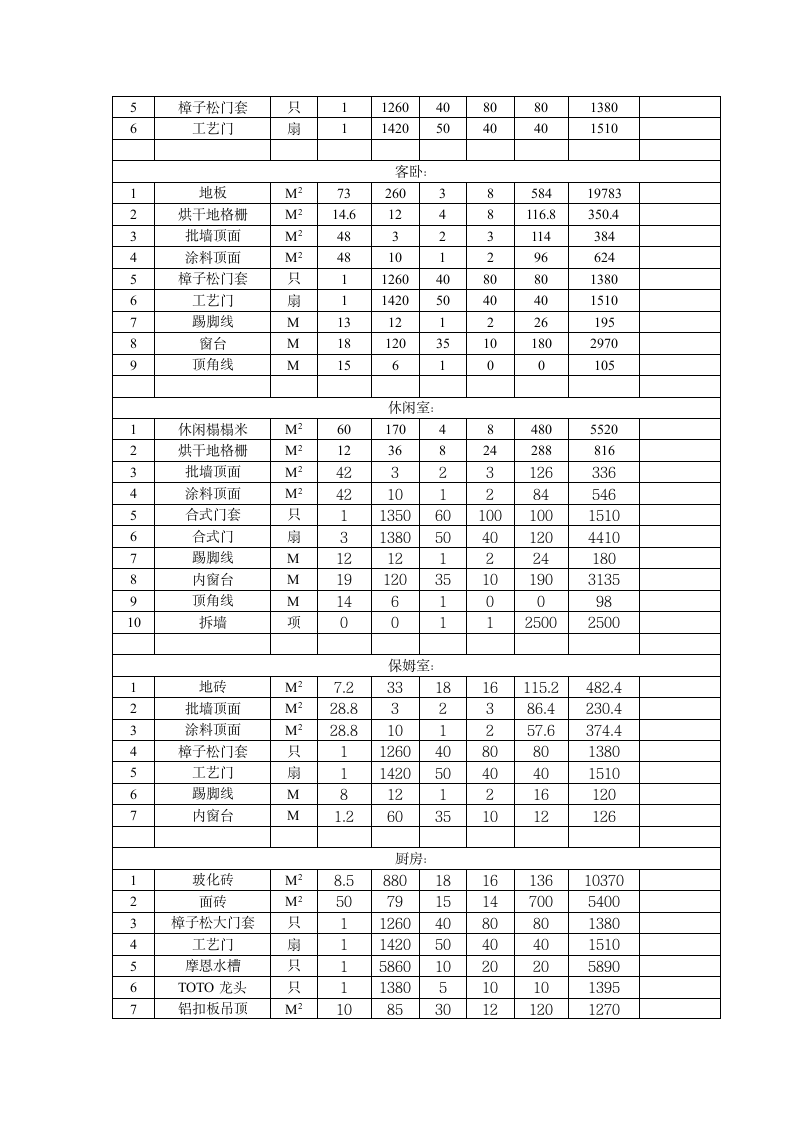 51万元精装修报价单.doc第2页