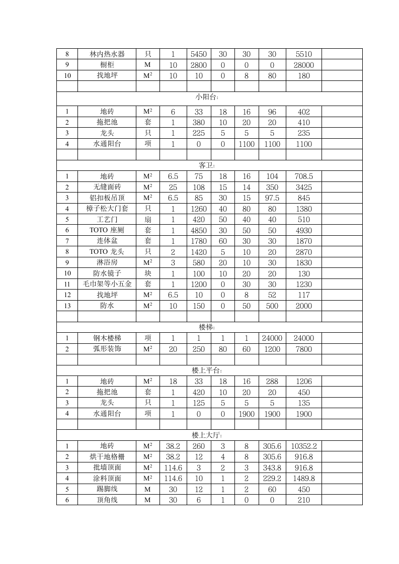 51万元精装修报价单.doc第3页