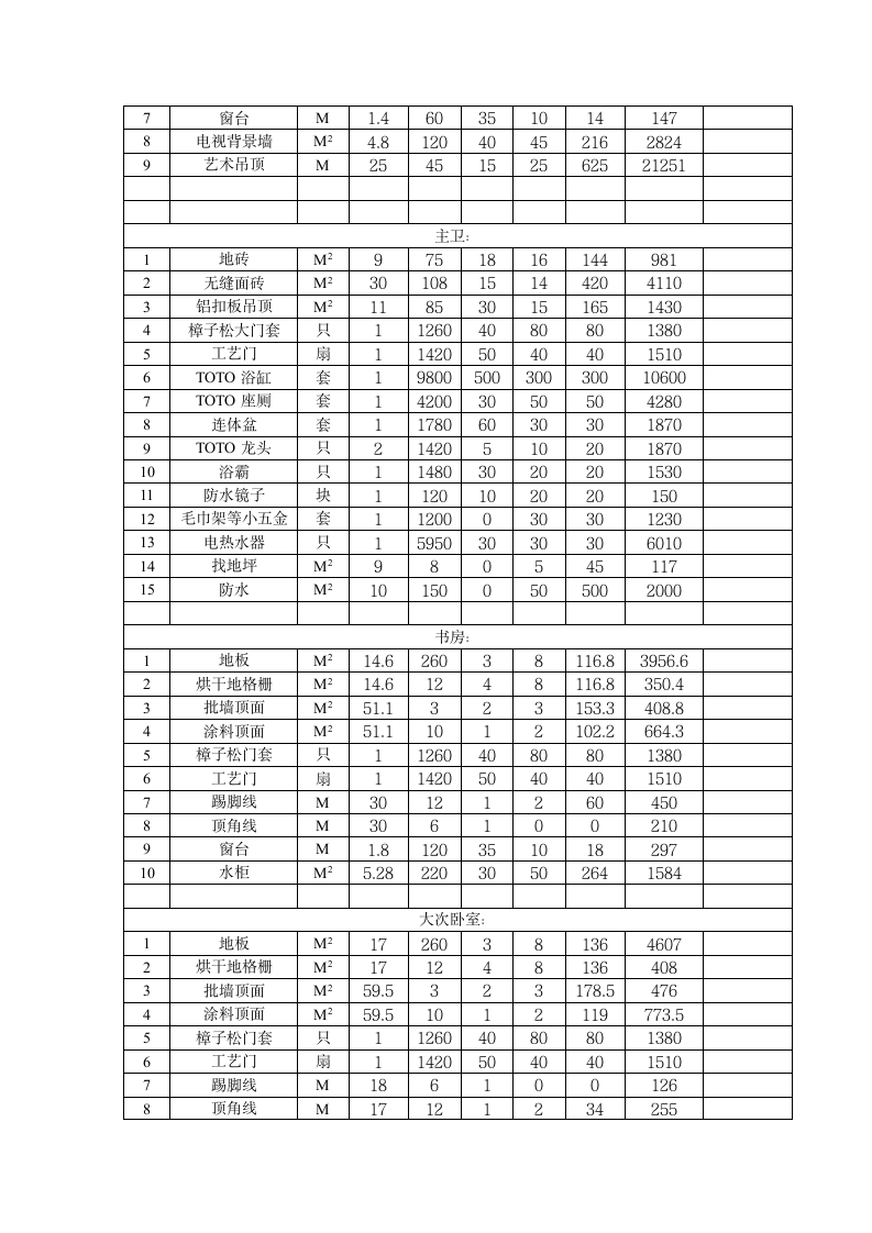 51万元精装修报价单.doc第4页