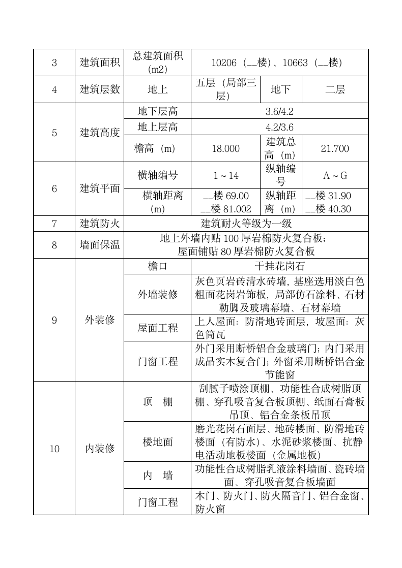 教学楼工程竣工验收汇报材料.docx第4页