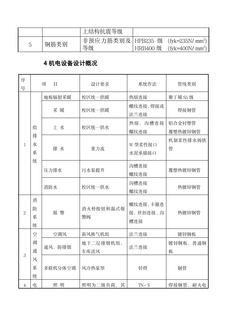 教学楼工程竣工验收汇报材料.docx第6页