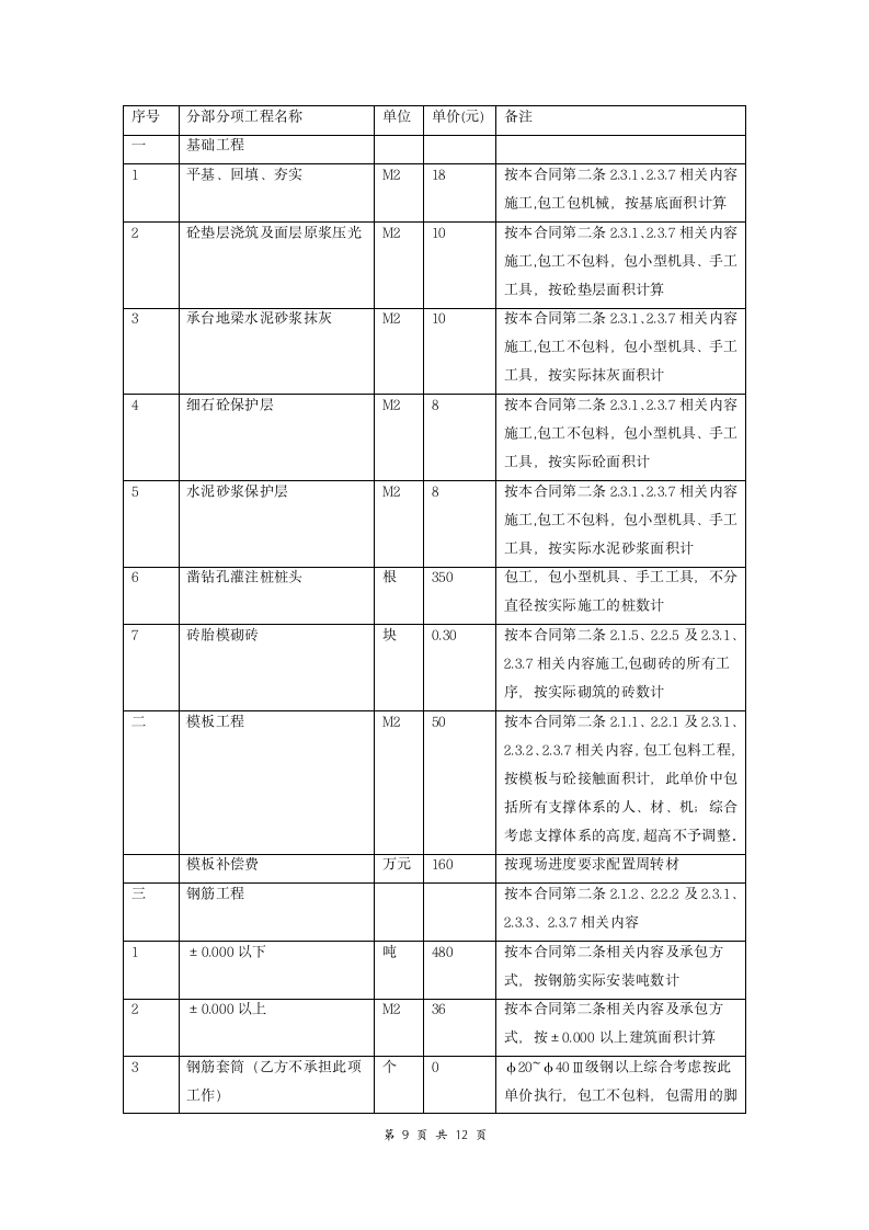 工程劳务承包合同.doc第9页