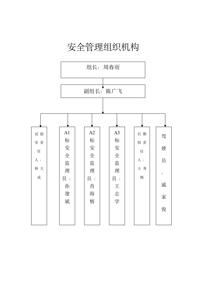 工程师职责.doc第9页