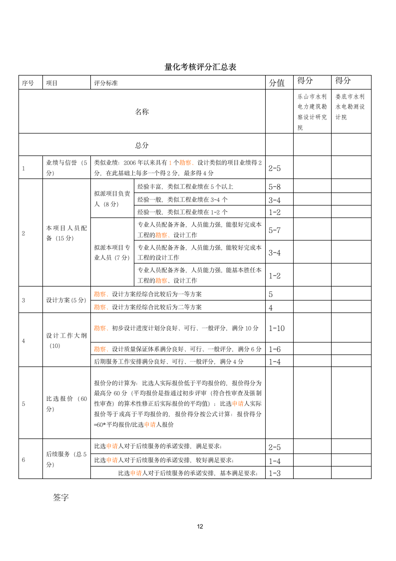 水利水电建设工程.doc第12页