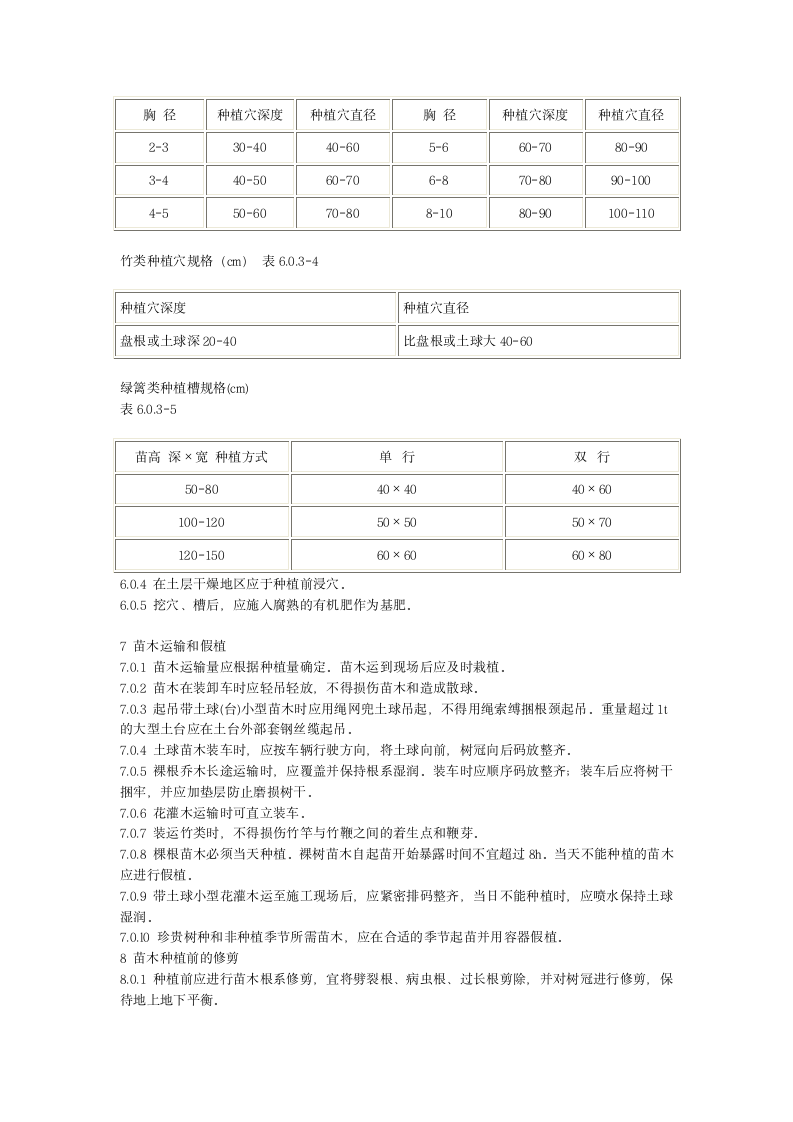 城市绿化工程施工及验收规范.doc第4页