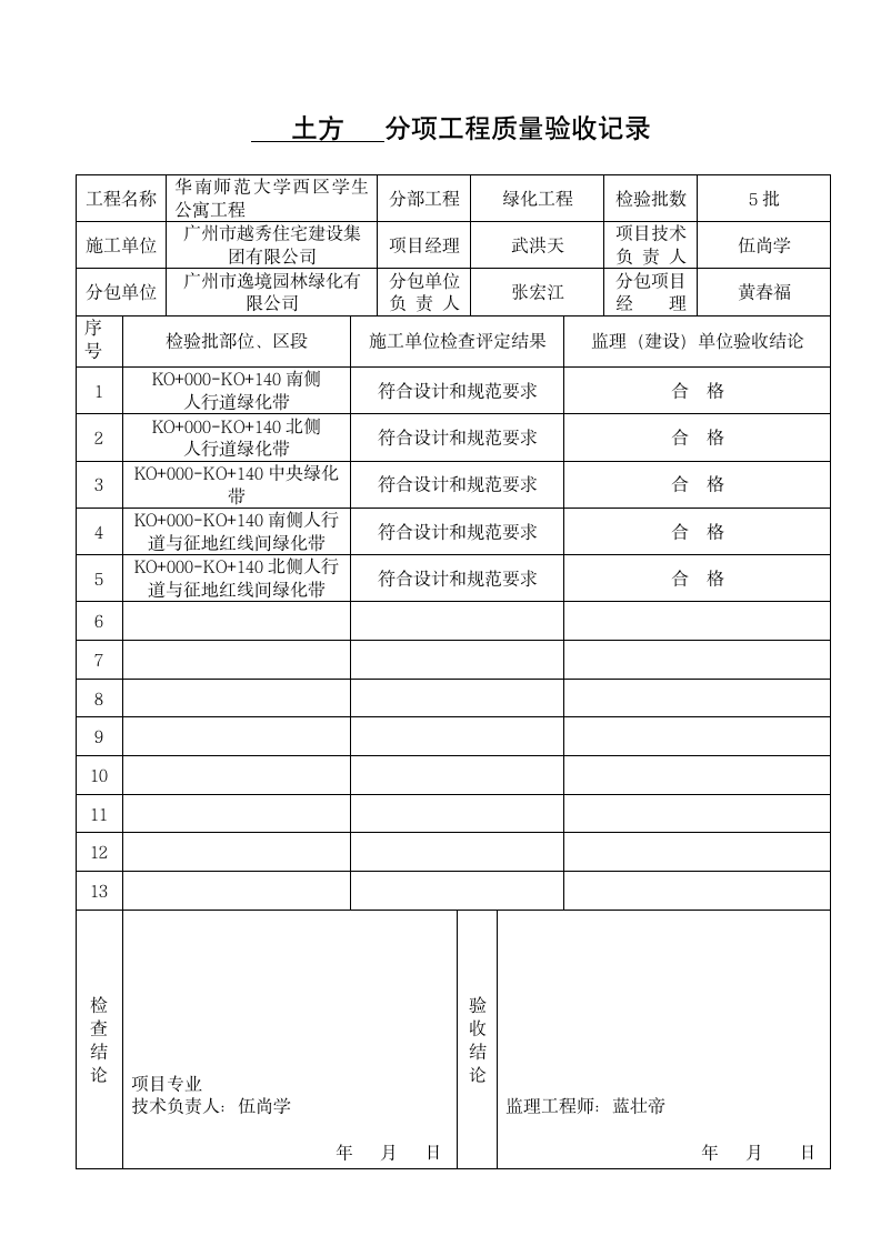 绿化分部工程分项验收记录.doc第1页