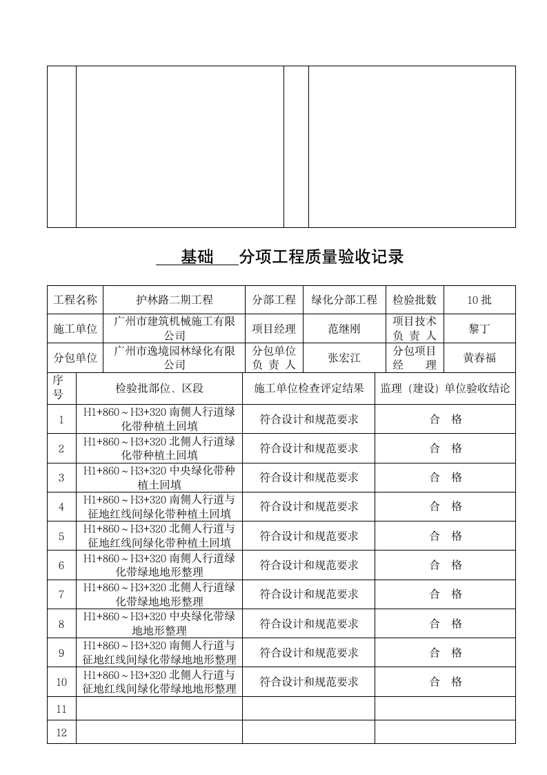 绿化分部工程分项验收记录.doc第2页