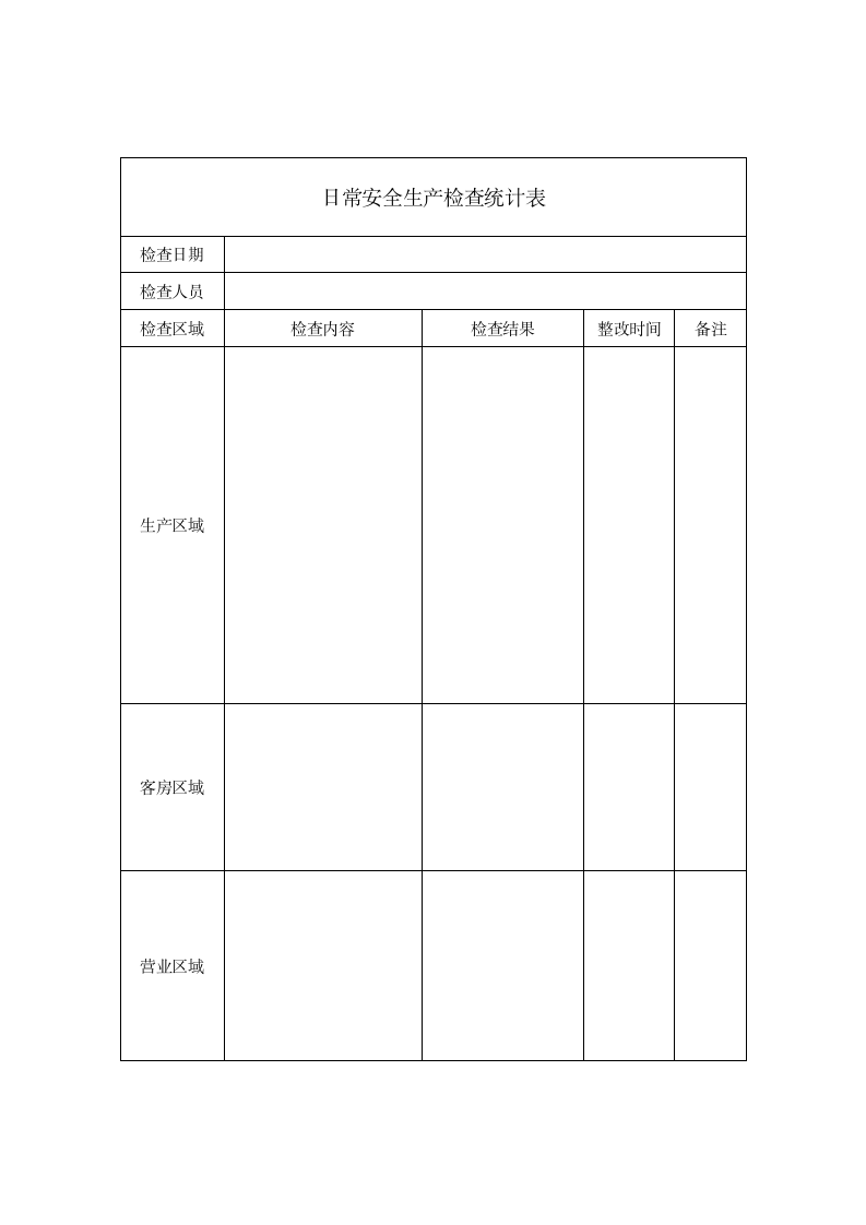 日常安全生产检查统计表.docx