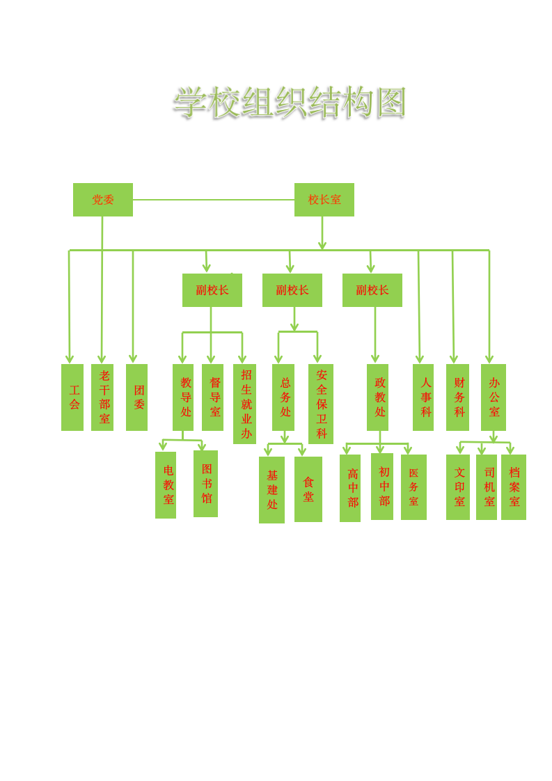 学校组织结构图.docx