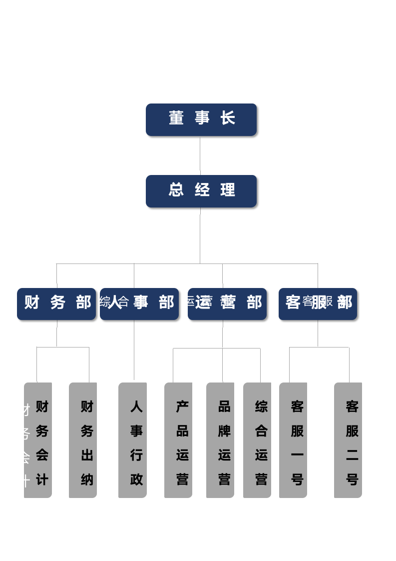 组织结构图.doc