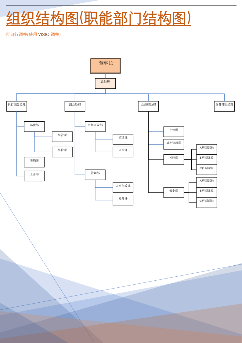 组织结构图(职能部门结构图).doc