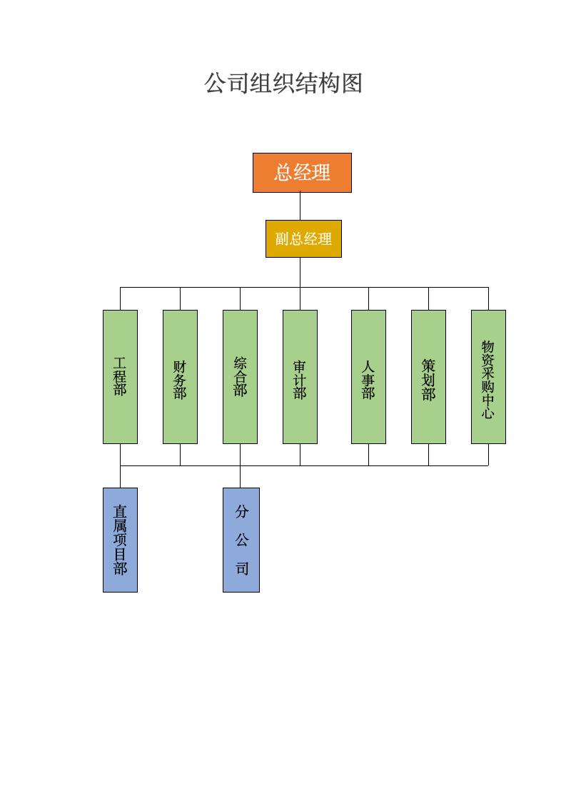 简约公司组织结构图.doc