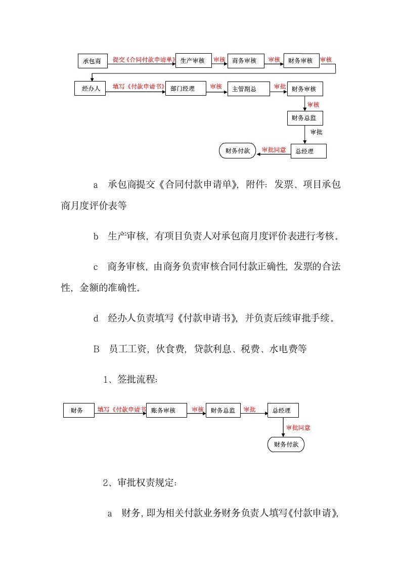 企业财务审批流程图.docx第4页