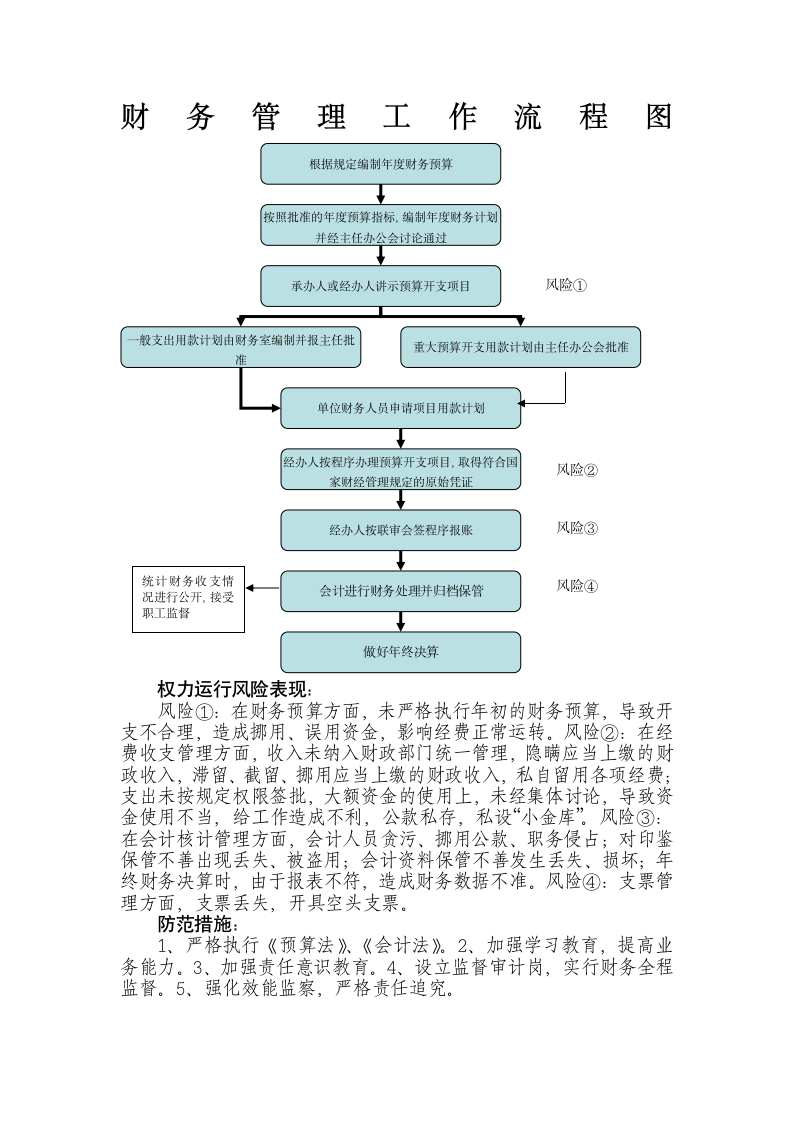 财务管理工作流程图.docx第1页